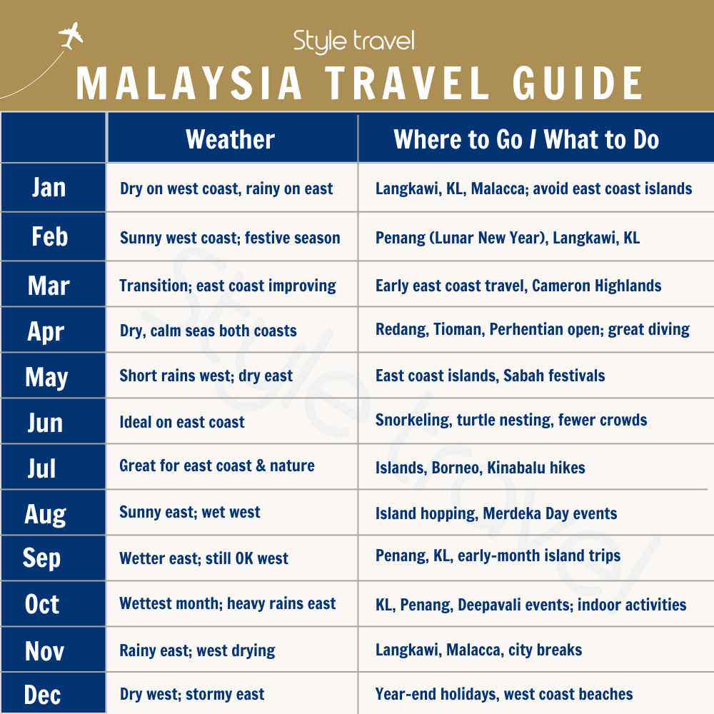 malaysia-travel-guide