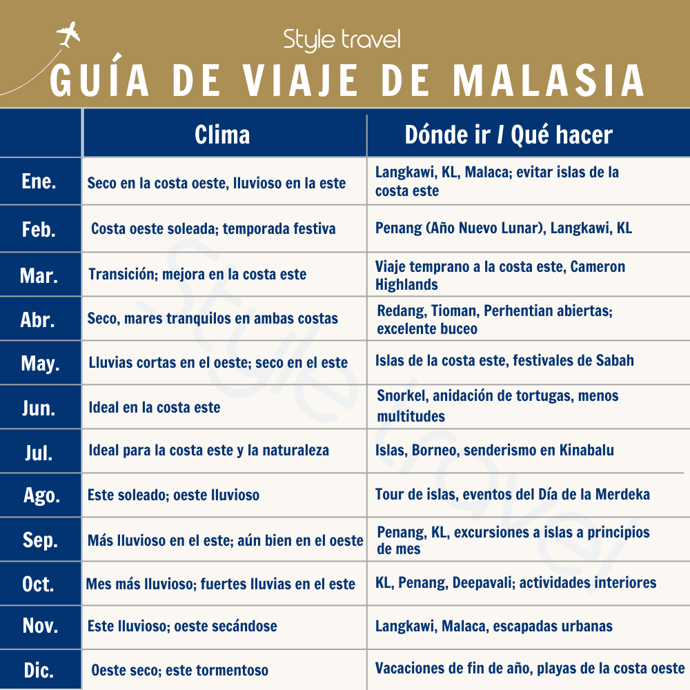 TBN Guía de Viaje de Malasia